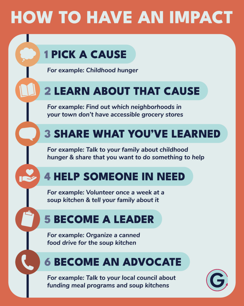 Orange bordered image with the title "How To Have an Impact" and the Galvanize USA logo in the bottom right corner. Each step has an icon next to it depicting the action of the step.
1: Pick a cause For example: Childhood hunger
2: Learn about that cause For example: Find out which neighborhoods in your town don't have accessible grocery stores
3: Share what you’ve learned For example: Talk to your family about childhood hunger and share that you want to do something to help
4: Help someone in need For example: Volunteer once a week at a soup kitchen and tell your family about it
5: Become a leader For example: Organize a canned food drive for the soup kitchen
6: Become an advocate For example: Talk to your local council about funding meal programs and soup kitchens